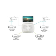 ActionTec ScreenBeam 1100 Wireless Presentation Device for Content Sharing (Refurbished - Excellent)