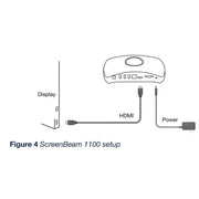 ActionTec ScreenBeam 1100 Wireless Presentation Device for Content Sharing (Refurbished - Excellent)