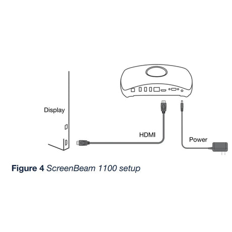 ActionTec ScreenBeam 1100 Wireless Presentation Device for Content Sharing (Refurbished - Excellent)