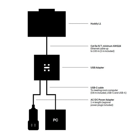 Huddly L1 6K Video Conferencing Camera with USB Adapter (Refurbished)