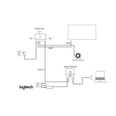 Logitech SWYTCH Cable solution - Hub & Extender, 952-000010 (Refurbished - Excellent)