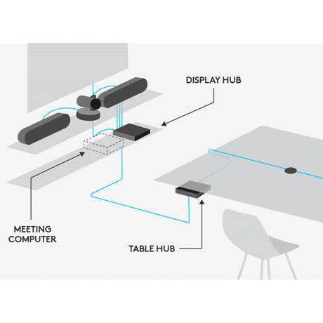 Logitech Display Hub for Rally & Rally Plus Video Conferencing (New - Open Box)